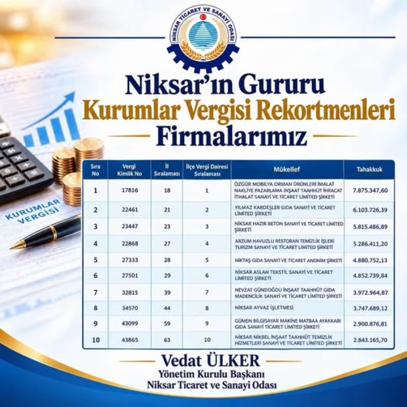 Belediyemizin İki İşletmesi de İlk 10’da! 👏